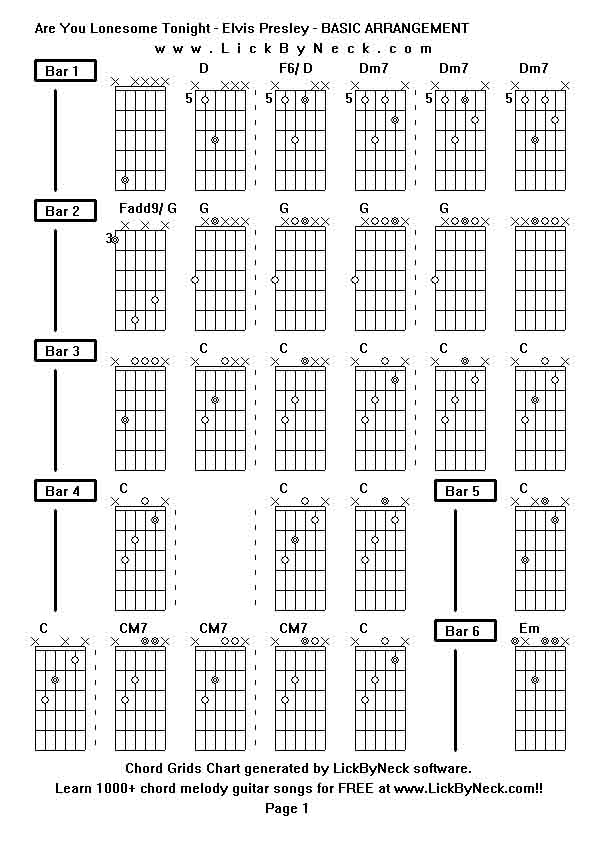 A guitar lick a Ashlee simpson chubby